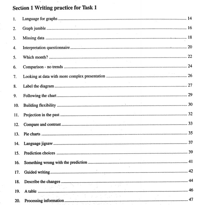 Academic Writing Practice for IELTS