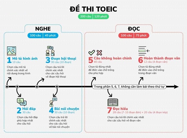 Trọn bộ đề thi TOEIC có đáp án tổng hợp 2023