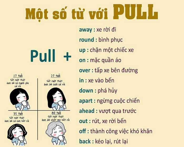 Tổng hợp 800 + 1500 phrasal verbs thông dụng trong tiếng anh download miễn phí