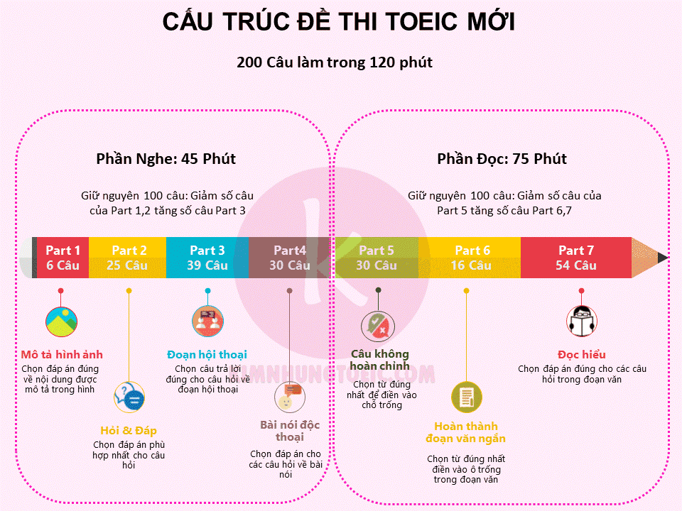 Trọn bộ đề thi toeic tổng hợp 2020 có đáp án 