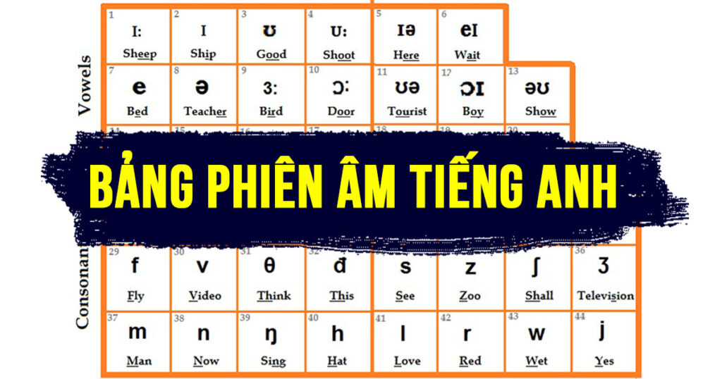 Bảng phiên âm tiếng Anh