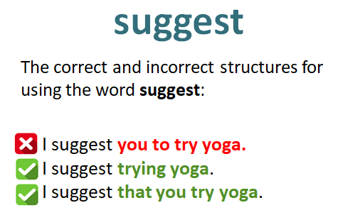 Cấu Trúc Suggest Trong Tiếng Anh: Công Thức, Cách Dùng Và Bài Tập Suggest Lớp 9