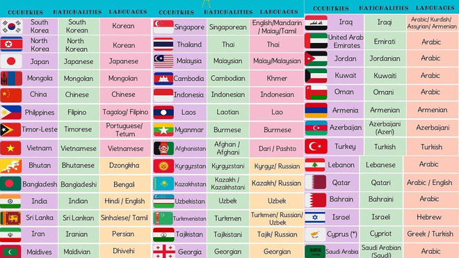 Tổng hợp tên của các quốc gia trên thế giới bằng tiếng Anh