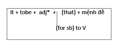  Dùng chủ ngữ giả