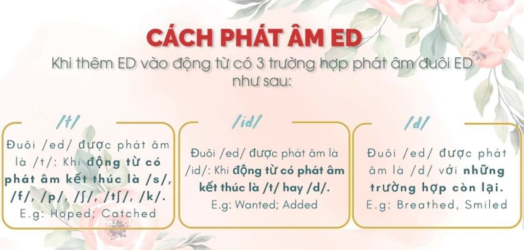 Cách Phát Âm Ed, S, Es (Cực Chuẩn) Trong Tiếng Anh - Tài Liệu Ielts