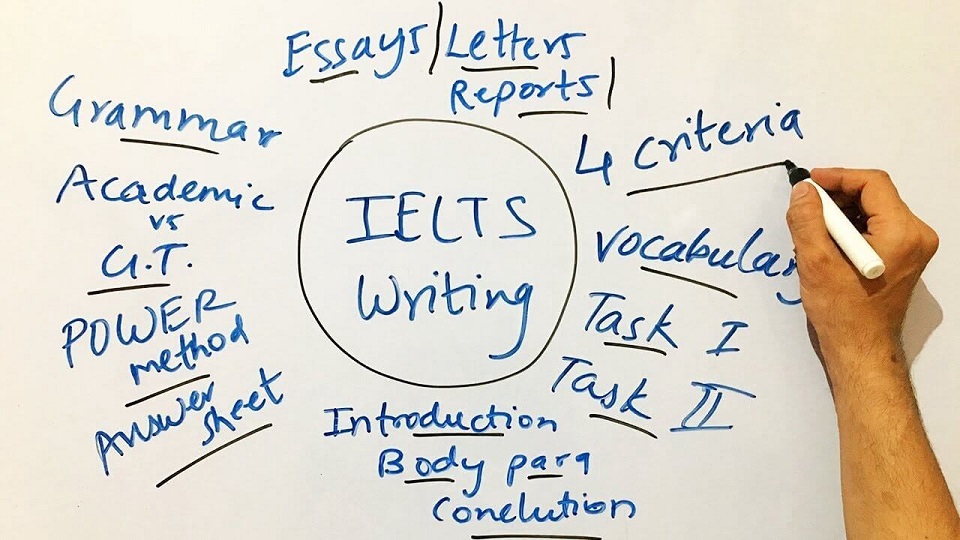 Cấu trúc đề thi IELTS Writing