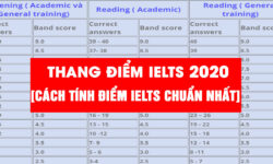 Thang điểm IELTS 2020 - Cách tính điểm IELTS chuẩn xác nhất