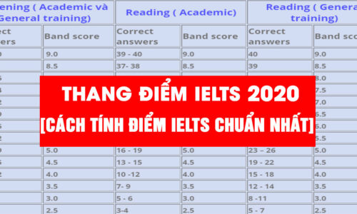 Thang điểm IELTS 2020 - Cách tính điểm IELTS chuẩn xác nhất