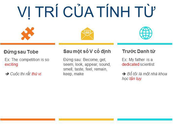 Vị trí tính từ