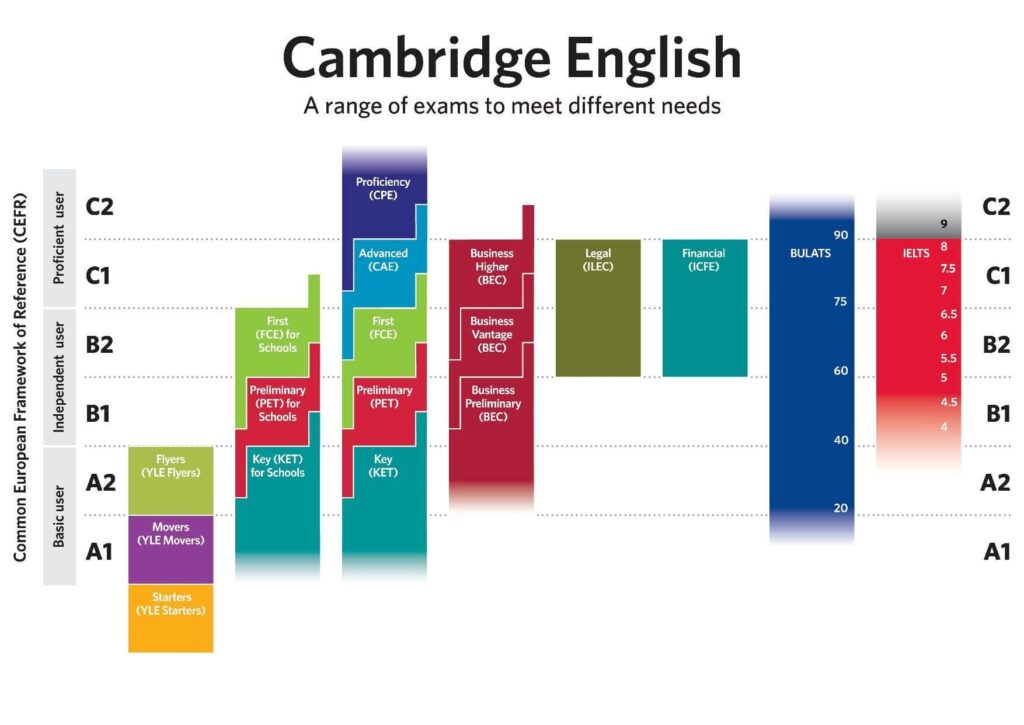 Khung tham chiếu chung của Châu Âu (CEFR)