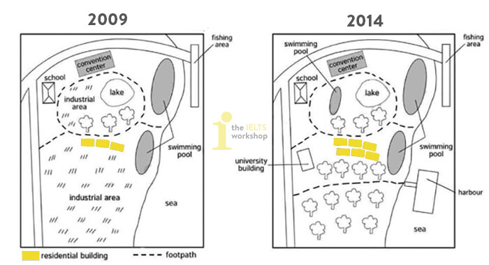 Task 1: The map below shows the changes that have taken place at the waterfront area of a town called Darwin between 2009 and 2014