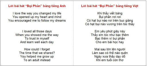 Một số bài hát tiếng Anh cho ngày 20-11