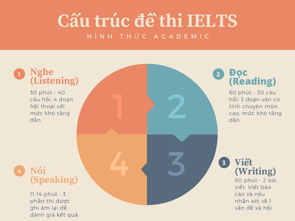 Kinh nghiệm luyện thi IELTS