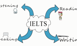 Học IELTS đối với học sinh cấp 2, cấp 3