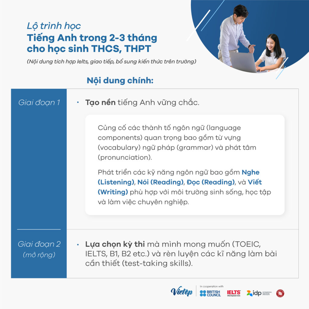 Lộ trình học tiếng Anh dành cho học sinh THCS, THPT