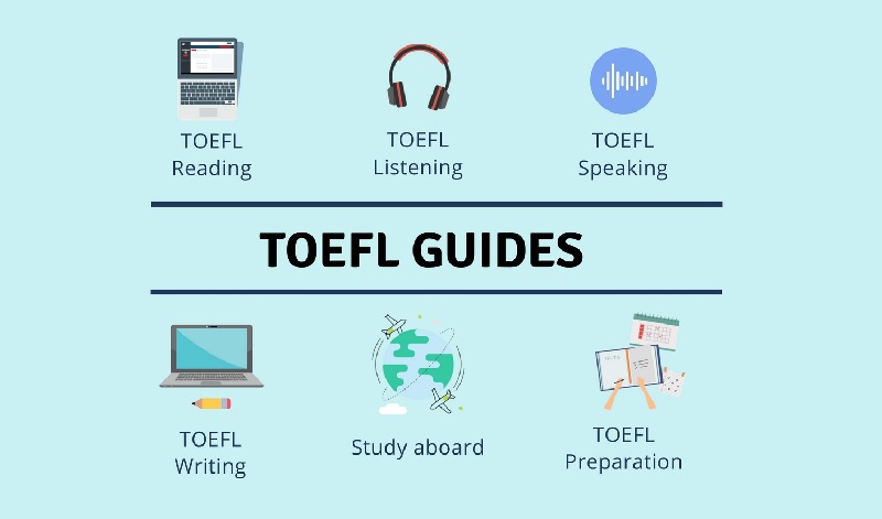 Cấu trúc đề thi TOEFL