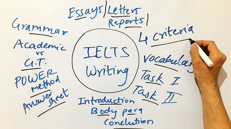  Mẹo làm bài thi IELTS Writing