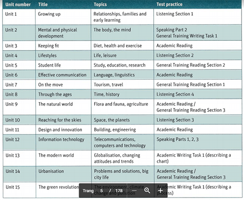 Cambridge Vocabulary for IETLS