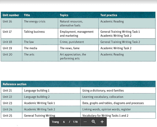 Cambridge Vocabulary for IETLS