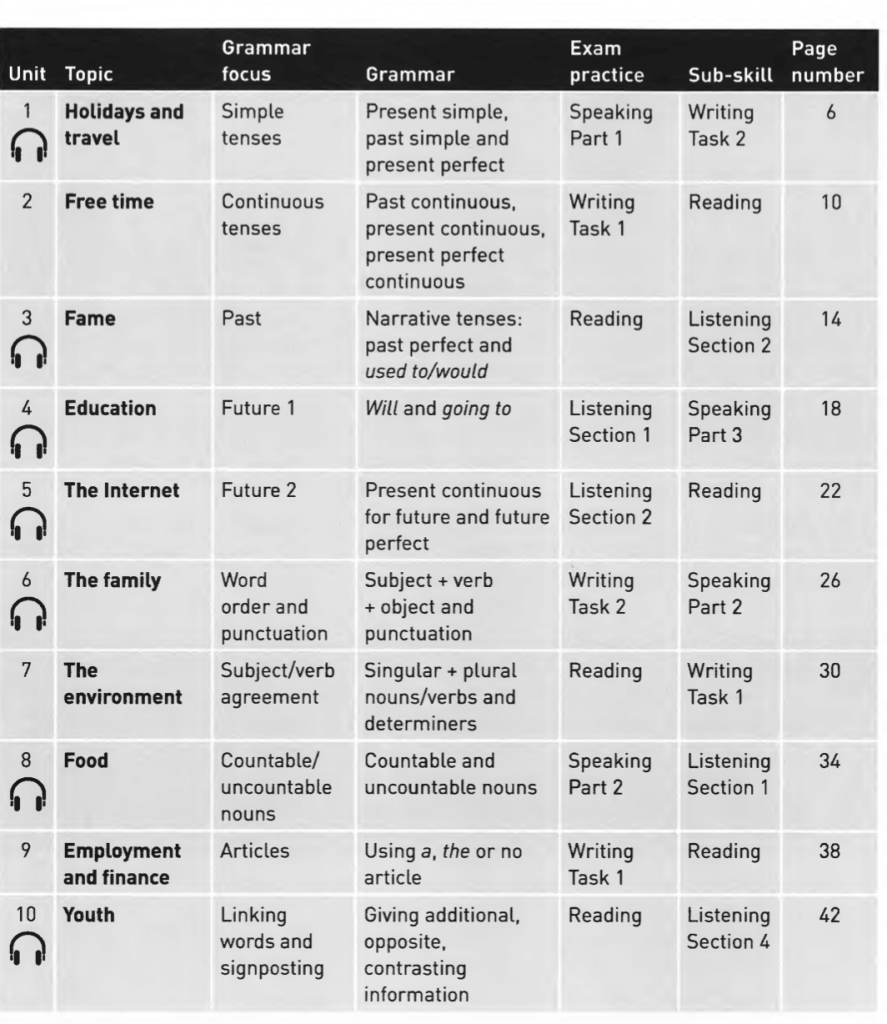 Collins Grammar for IELTS