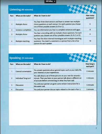 Cambridge English Grammar and Vocabulary for Advanced