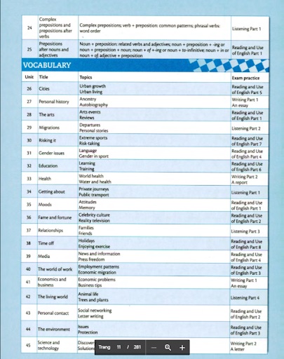 Cambridge English Grammar and Vocabulary for Advanced