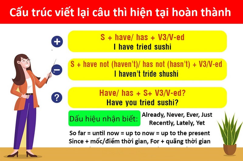 Cấu trúc viết lại câu thì hiện tại hoàn thành và bài tập ứng dụng