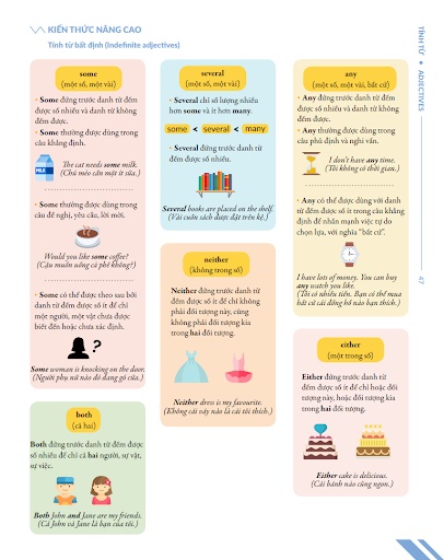 chinh phục toàn diện ngữ pháp tiếng anh bằng INFOGRAPHIC