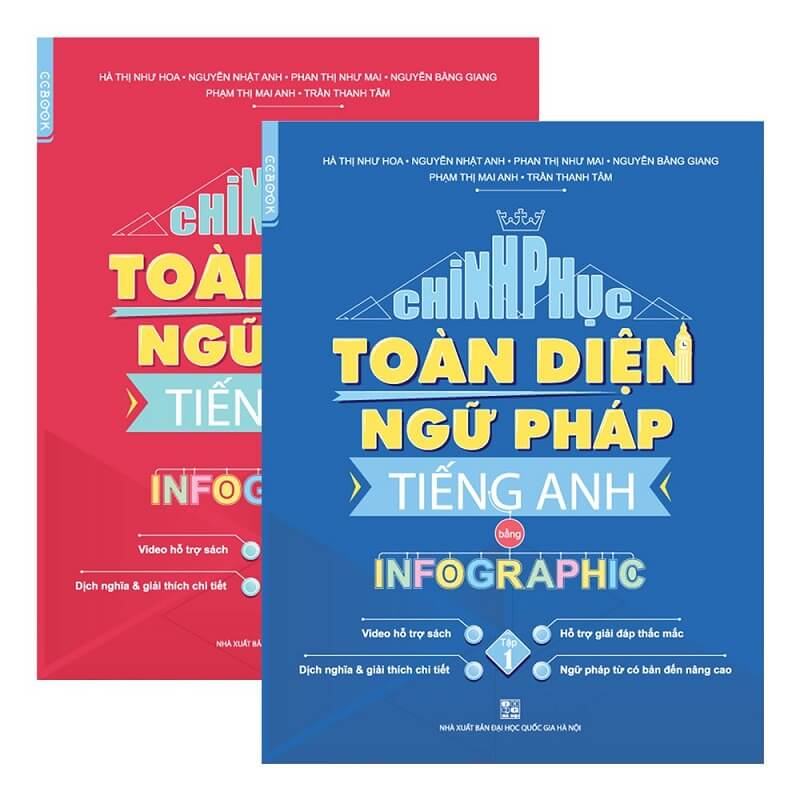 Combo Chinh phục toàn diện ngữ pháp tiếng Anh bằng Infographic (Tập 1,2)