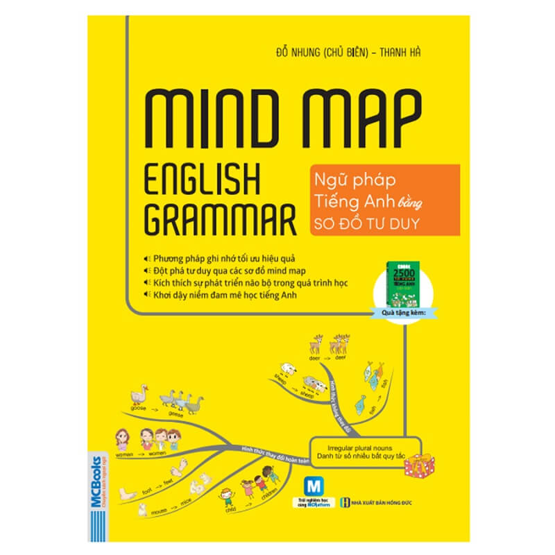 english grammar with mind maps