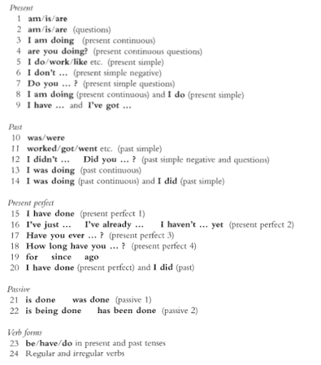 essential grammar in use 1
