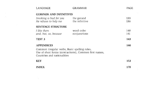 Grammar Practice for Elementary Students