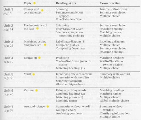 Download sách Improve Your IELTS Reading Skills PDF Free