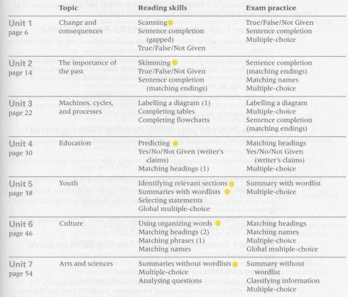 Download sách Improve Your IELTS Reading Skills PDF Free