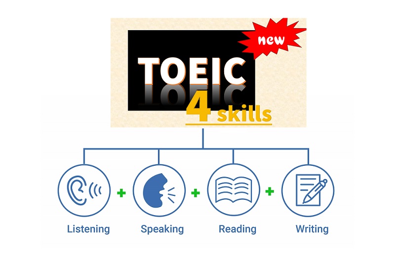 Chi tiết lộ trình tự học TOEIC 4 kỹ năng hiệu quả mới nhất