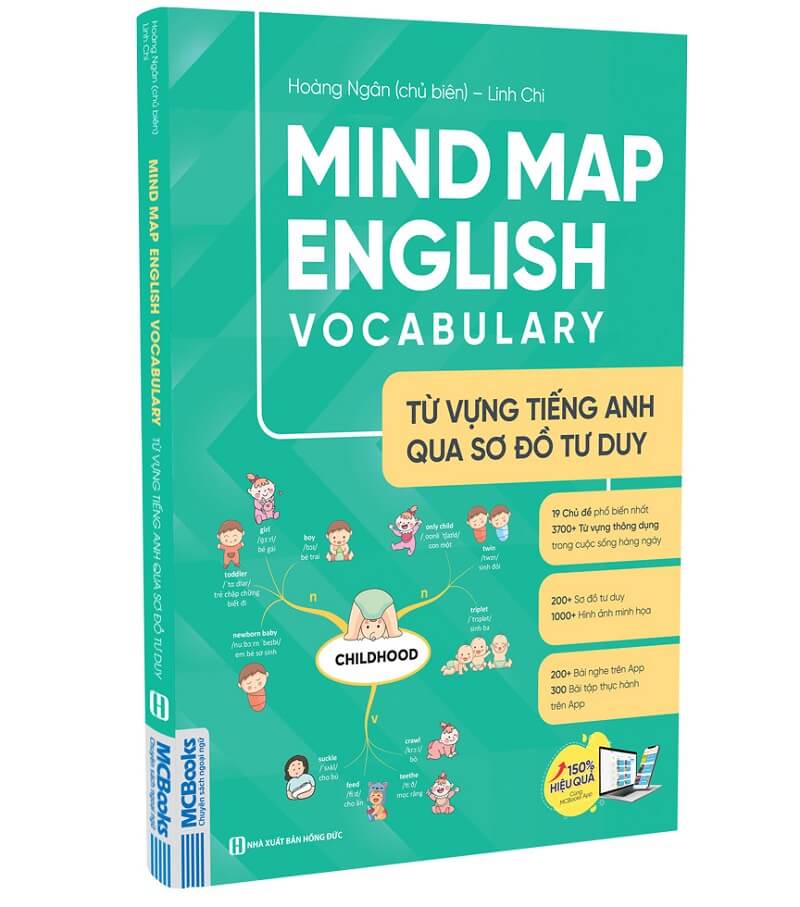 mind map english vocabulary