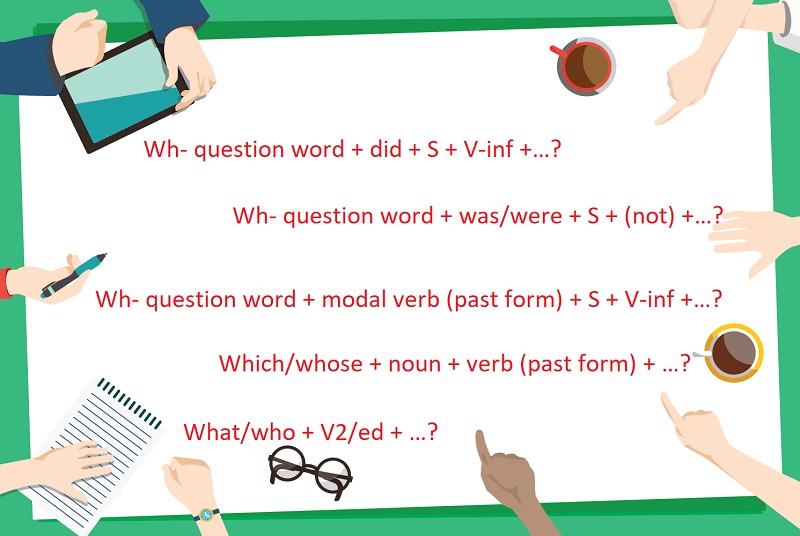 Câu Hỏi Wh Question Thì Quá Khứ Đơn Và Bài Tập Ứng Dụng