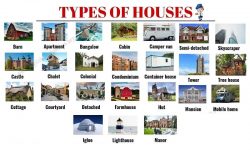 Tổng hợp các loại nhà trong tiếng Anh đầy đủ và chi tiết