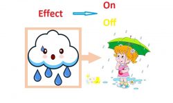 Effect đi với giới từ gì? Và cấu trúc effect trong tiếng anh