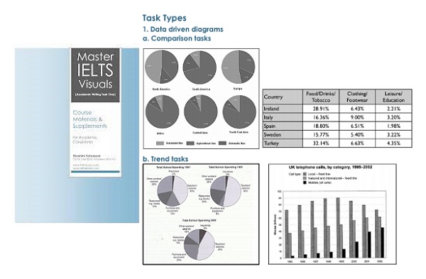 Download sách Master IELTS Visual PDF miễn phí