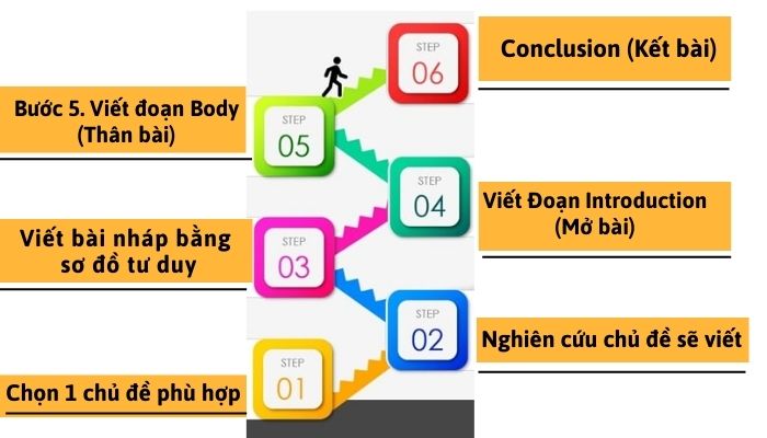 6 bước viết bài reflective essay