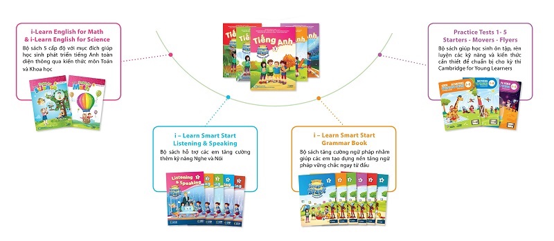 Download sách tiếng anh I Learn Smart Start 2 PDF Free