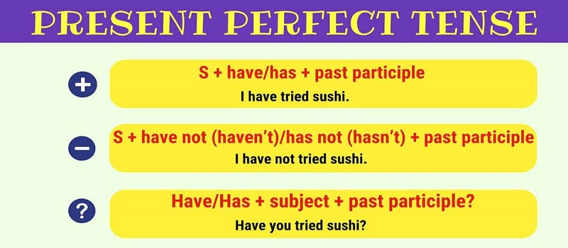 Cấu trúc thì Hiện tại hoàn thành