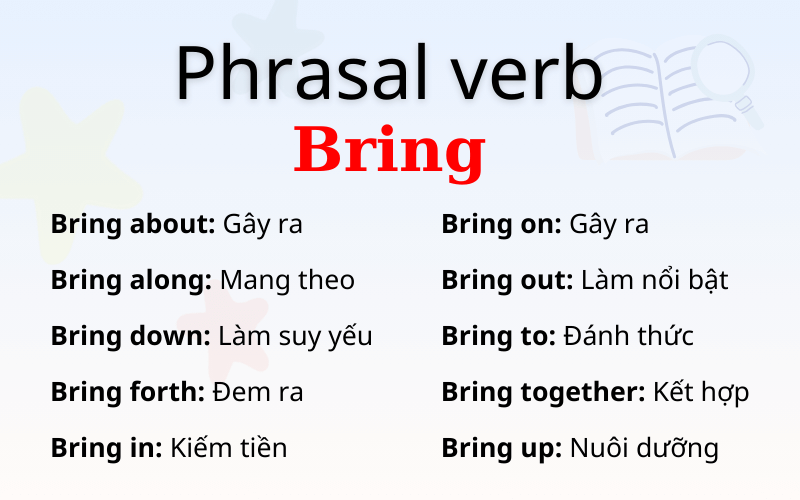 Những cụm từ thông dụng với bring