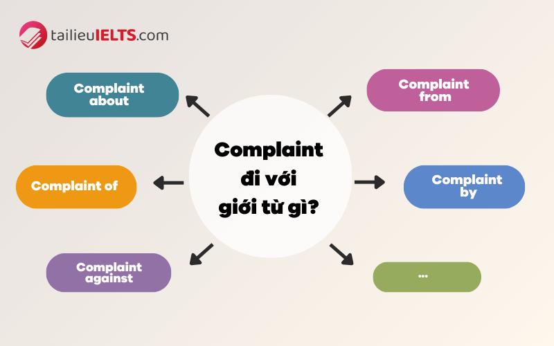 Complaint đi với giới từ gì? 