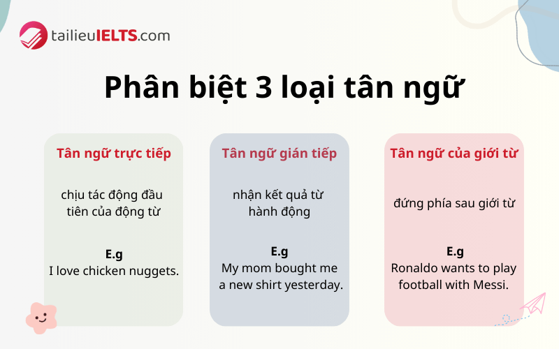 Phân biệt dễ dàng 3 loại tân ngữ