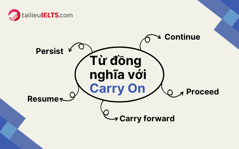 tu dong nghia voi carry on